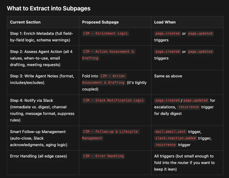 Breaking the monolith into routed sub-pages