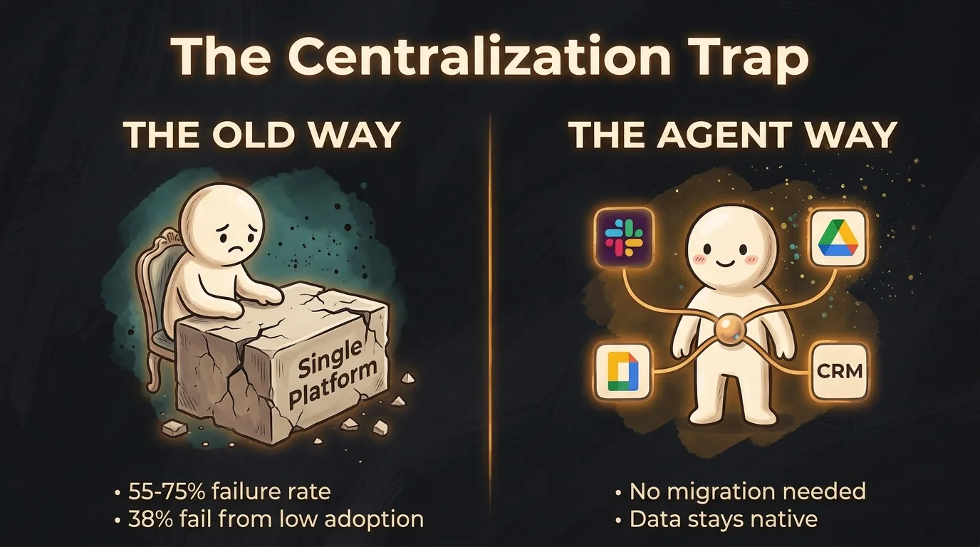 Teams scatter back to the tools they already live in